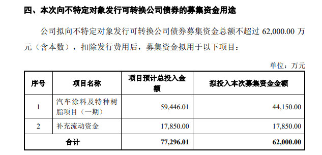 未来三年股东能分红多少钱？这家工业涂料龙头“划”出答案