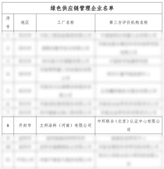 立邦涂料（河南）有限公司喜获省级“绿色供应链管理企业”认定！