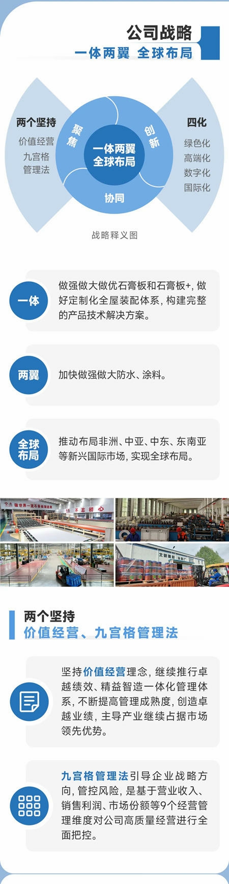 一图解码北新建材企业文化体系