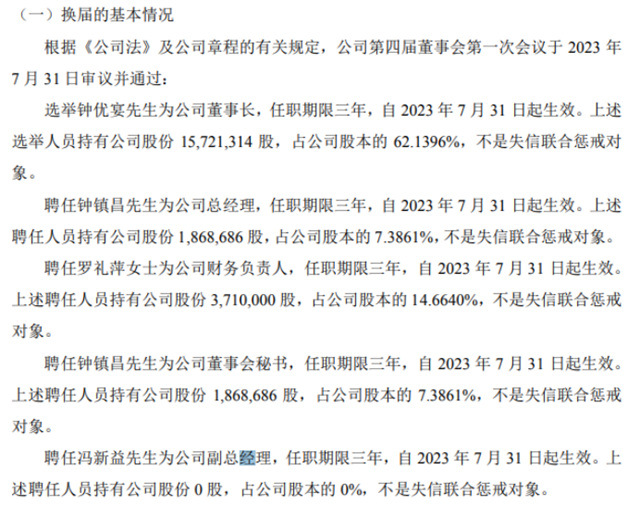 吉玉陶瓷选举钟优宴为公司董事长 2022年公司亏损212.14万