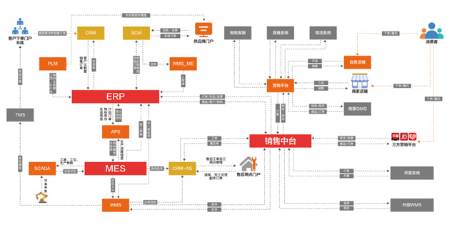 格兰仕入选广东省战略性产业集群重点产业链首批“链主”企业