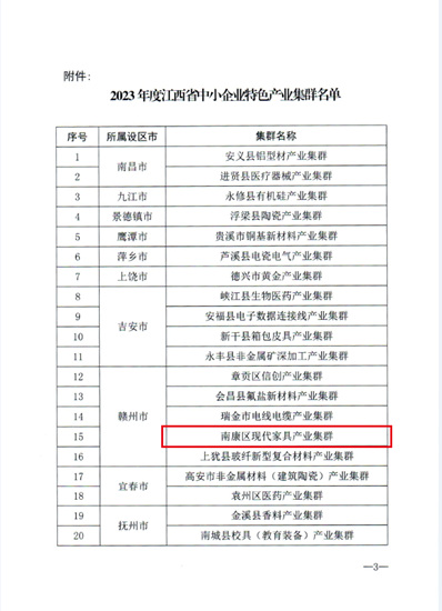 再获省级荣誉！为南康区现代家具产业集群点赞