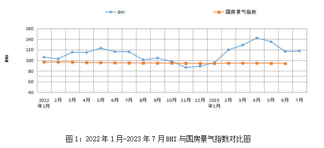 7月全国建材家居卖场销售额为1206.52亿元，同比上涨7.91%