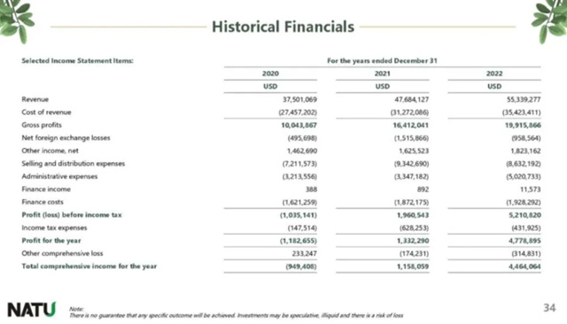 大自然木业拟于美国上市 募资或达1006.5万美元