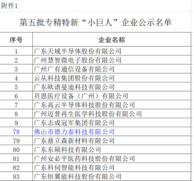 德力泰入选国家级专精特新“小巨人”企业