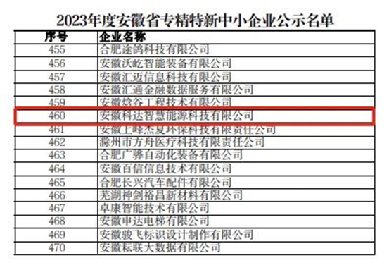 德力泰入选国家级专精特新“小巨人”企业