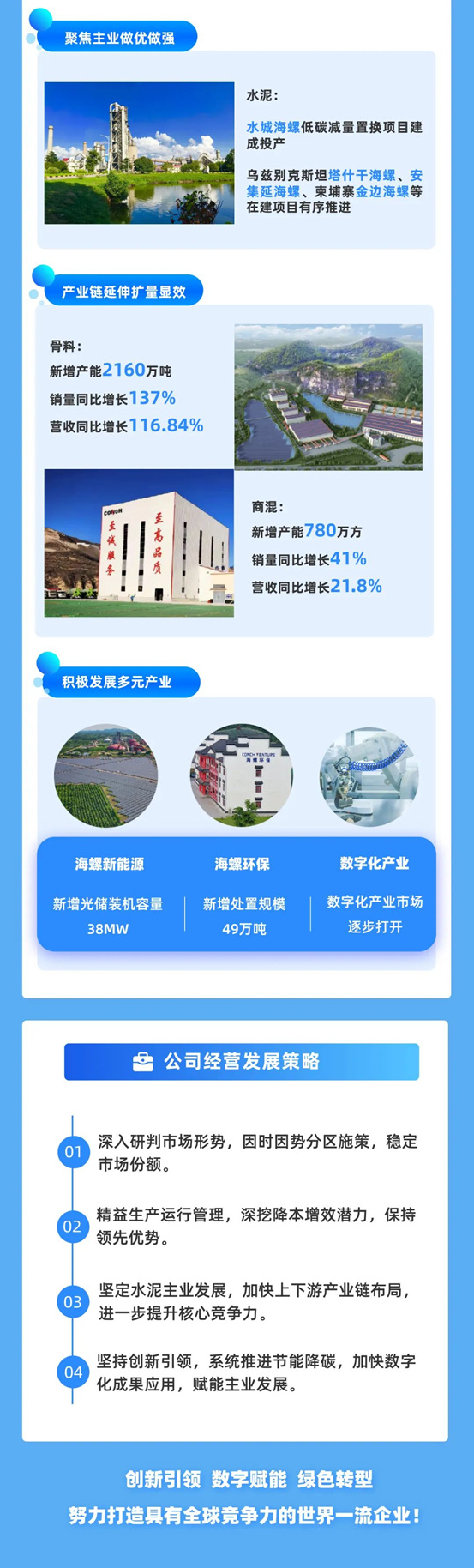 一图读懂海螺水泥2023年半年报