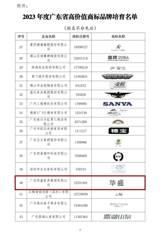 华盛家具集团旗下“华盛”品牌入选“广东省高价值商标品牌”