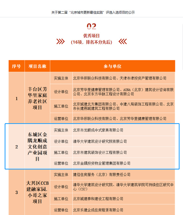 天坛家具公司金隅龙顺成文化创意产业园获评北京城市更新“优秀项目”