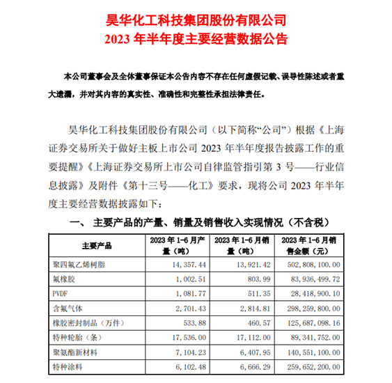 特种涂料供不应求！昊华科技上半年营收43亿赚了5亿元