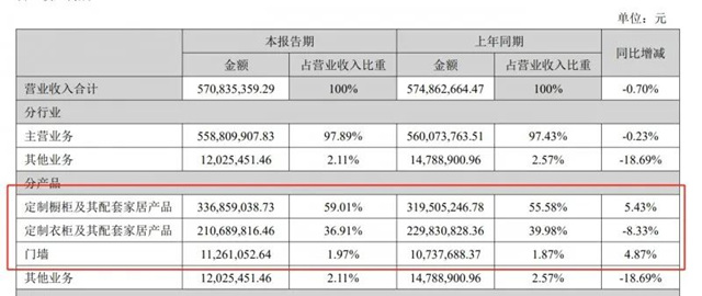 皮阿诺2023上半年净利润3263万元