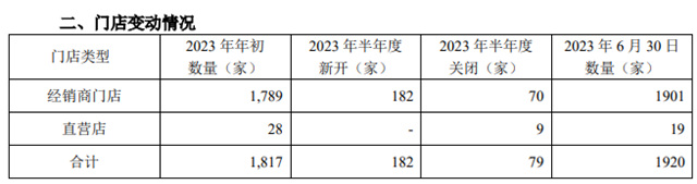 好莱客上半年营业收入9.73亿元，净利润8448.56万元