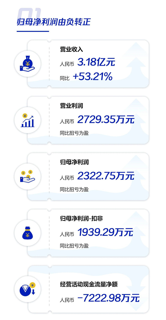 一图读懂！华体科技2023年半年报