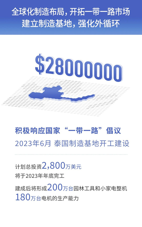 一图读懂莱克电气2023年半年报