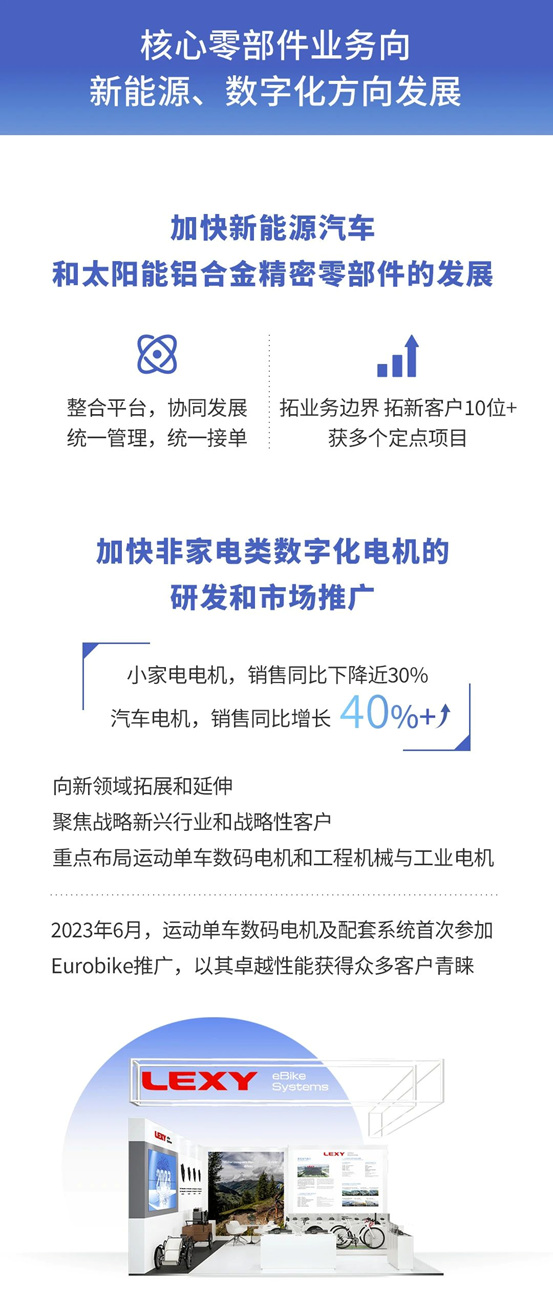 一图读懂莱克电气2023年半年报