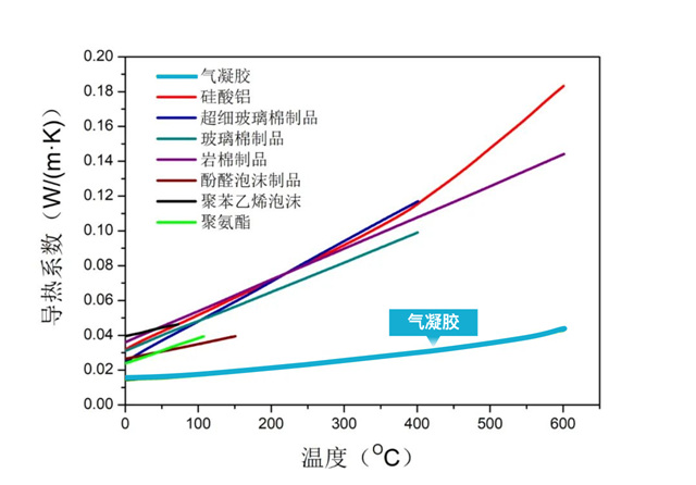 高效隔热，“轻”凉一夏，嘉宝莉气凝胶系统重磅来袭！