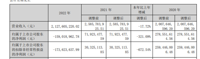 真金白银！董事长兜底恒大坏账兑现了