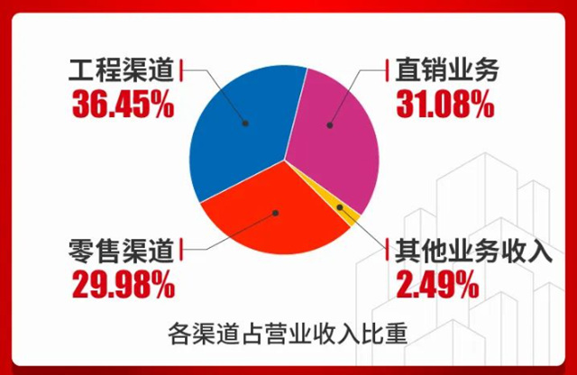 “防水茅”王者归来！净利增长38.07%，半年赚了13.34亿