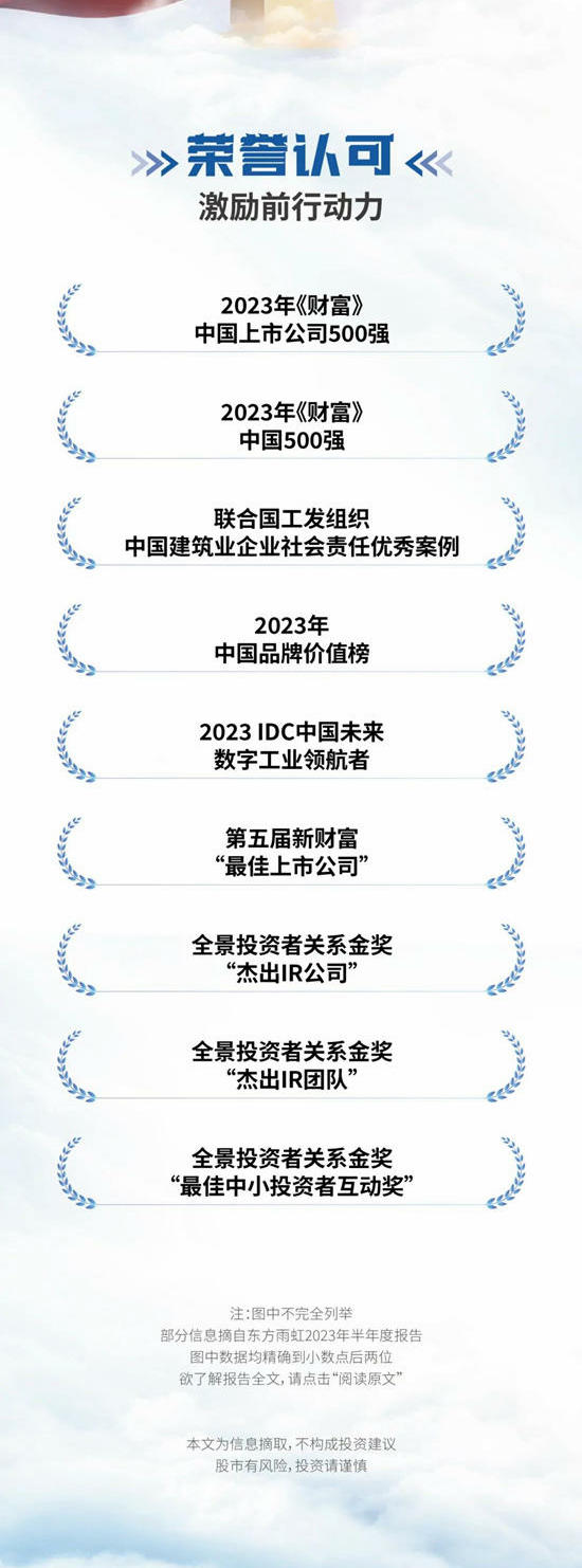 乘势而上，一图读懂东方雨虹2023年半年度报告