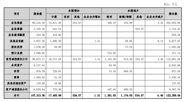 高层检讨！百亿科顺何时止跌？