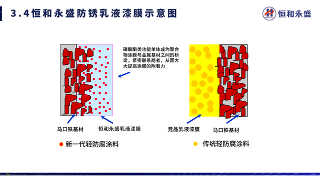 河南省涂料行业协会工业涂料分会成立大会圆满成功！恒和永盛集团当选副会长单位，工业事业部总经理刘延德作主题分享