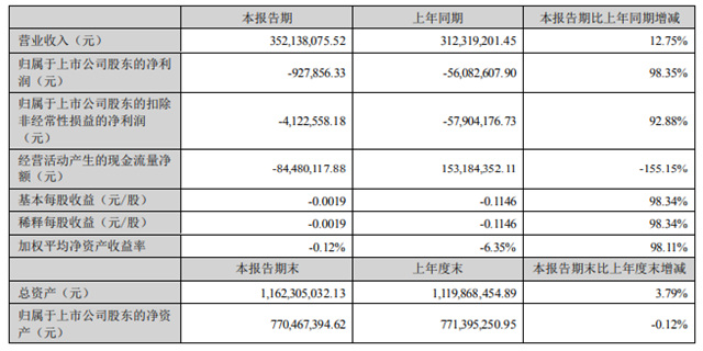 一家亏损，一家下滑60%，这两家涂企发生了什么?