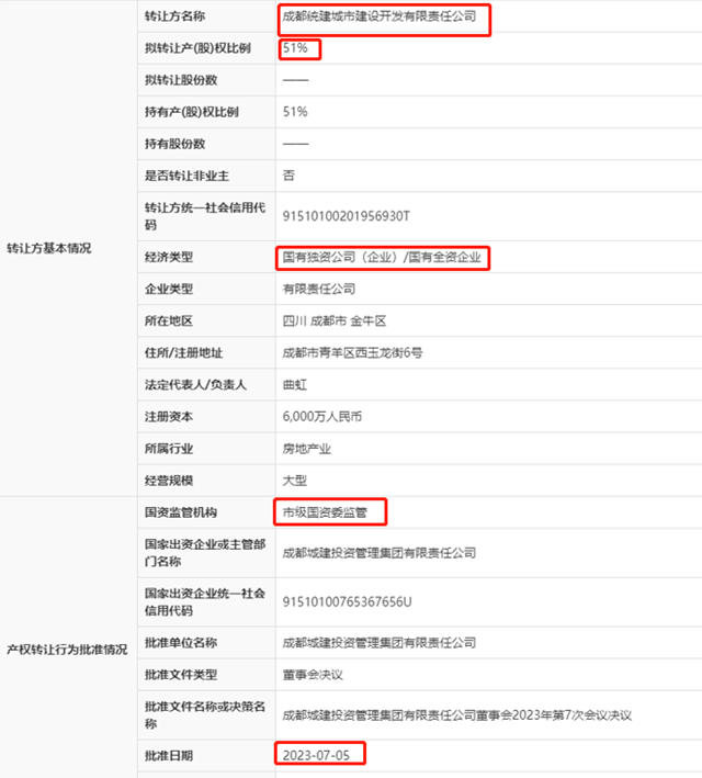 1.95亿，国资撤出四川东方雨虹建筑材料