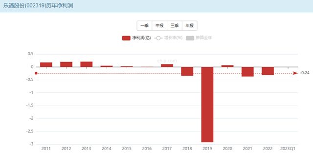 账上1500万，真的可以投资47亿，跨界光伏吗？