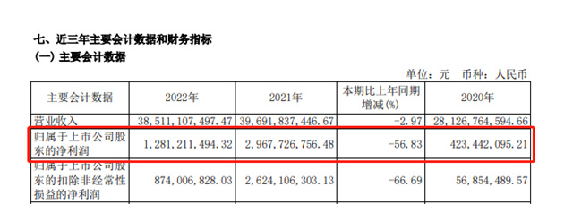 营收385亿，高层刚刚重组的涂料企业，或再迎高层重组