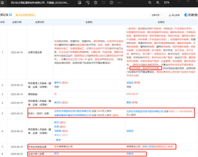 1.95亿，国资撤出四川东方雨虹建筑材料