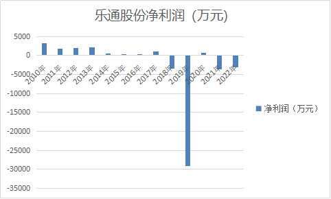 跨界自救，让曾经的涂料细分领域龙头伤痕累累