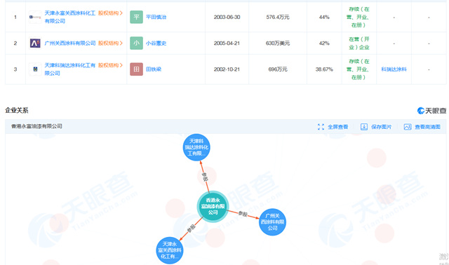 天津灯塔涂料合资子公司“下落不明”