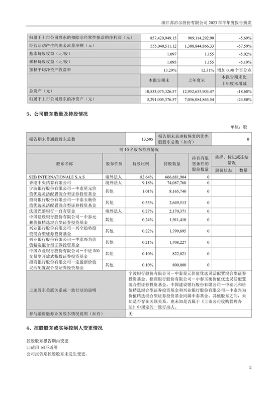 苏泊尔2023年半年度报告