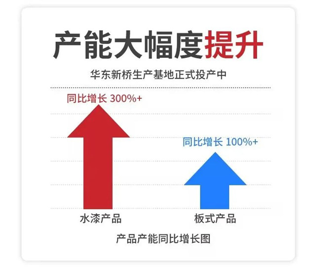 客来福集团半年度强势增长拆解——客来福&革物