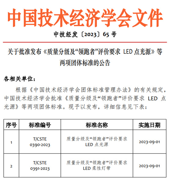 LED柔性灯带、LED点光源两项领跑者标准正式发布与实施