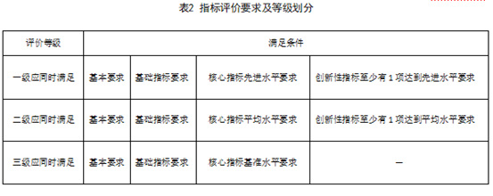 LED柔性灯带、LED点光源两项领跑者标准正式发布与实施