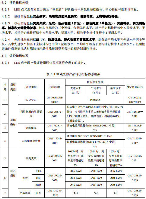 LED柔性灯带、LED点光源两项领跑者标准正式发布与实施