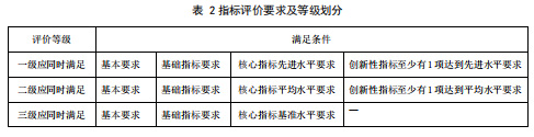 LED柔性灯带、LED点光源两项领跑者标准正式发布与实施