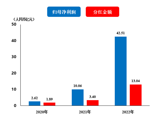 科达制造：最高3000万股，再度回购提振发展信心