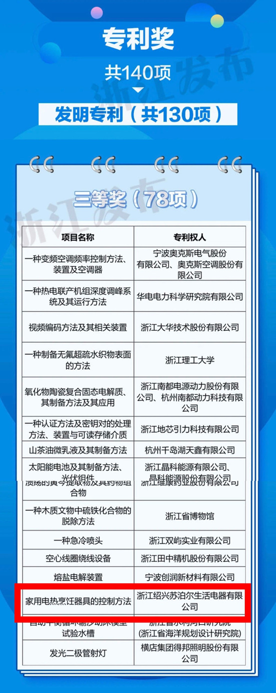 苏泊尔荣获第一届浙江省知识产权奖专利奖、商标奖双项荣誉