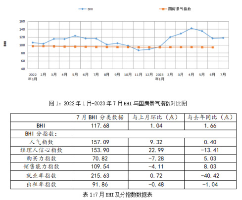 完成累计产量1.40亿件，实现工业总产值574亿元，丨2023年1-7月浙江家具行业经济运行数据快报