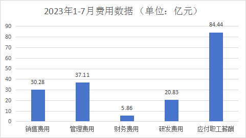 完成累计产量1.40亿件，实现工业总产值574亿元，丨2023年1-7月浙江家具行业经济运行数据快报