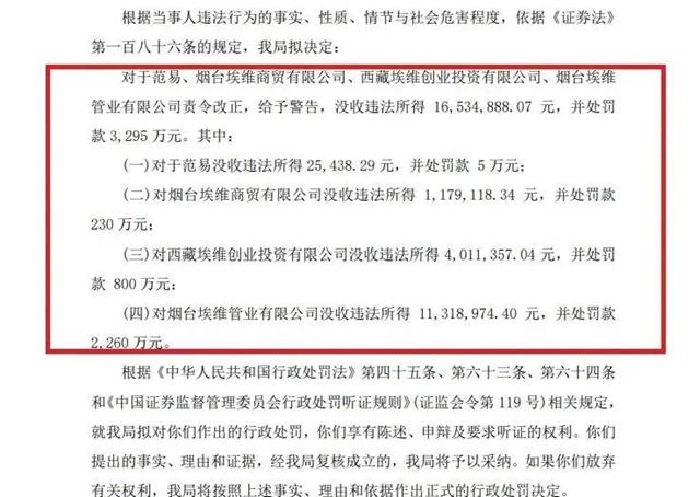 重罚！一家居企业被罚近5000万！