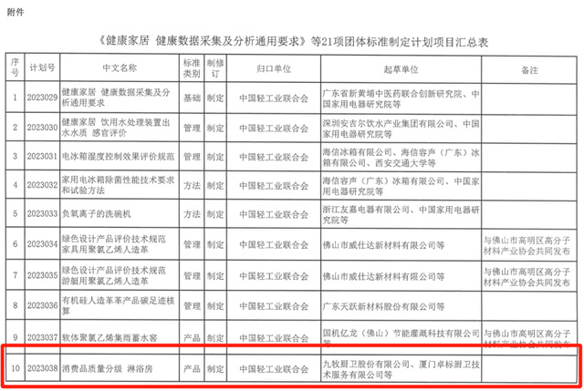 《消费品质量分级 淋浴房》《消费品质量分级 浴室柜》两项团体标准立项获批