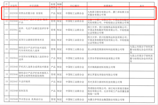 《消费品质量分级 淋浴房》《消费品质量分级 浴室柜》两项团体标准立项获批