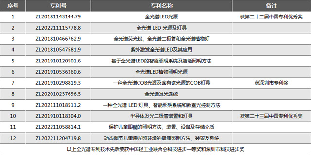 科创板IPO“撤单”，这家照企拟冲刺北交所