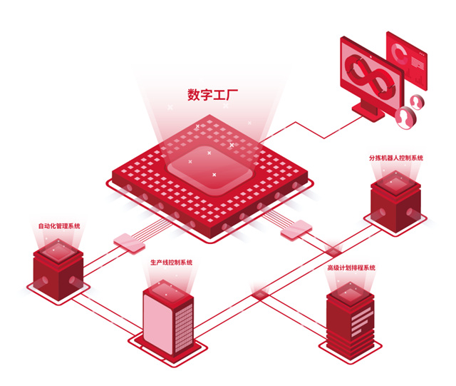 掌上明珠家居喜获2023 年消费品行业数字化转型先进示范企业案例！