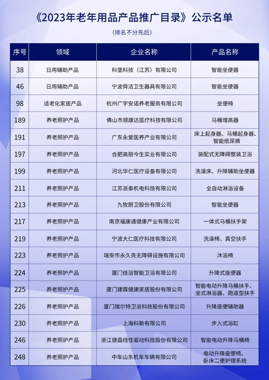 九牧、科勒、建霖、瑞尔特、科堡、佳浴入选工信部重磅目录