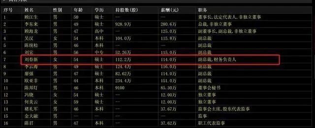 一家居上市公司三位高管4500万增持公司股份，成为家居行业学习典范