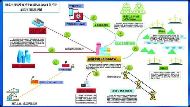 孚而道涂料助力铁岭百万千瓦级“风光火储”示范项目，推动储能降碳，为新能源行业注入绿色动能。